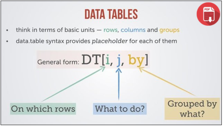 Advanced R - data.table